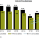 Image for article titled Oil’s plunge through $50 a barrel is starting to embarrass the remaining bulls